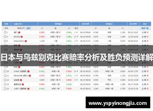 日本与乌兹别克比赛赔率分析及胜负预测详解