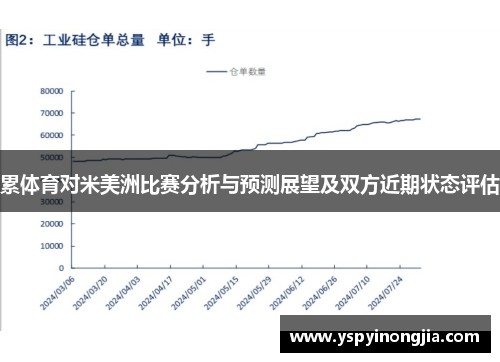 累体育对米美洲比赛分析与预测展望及双方近期状态评估